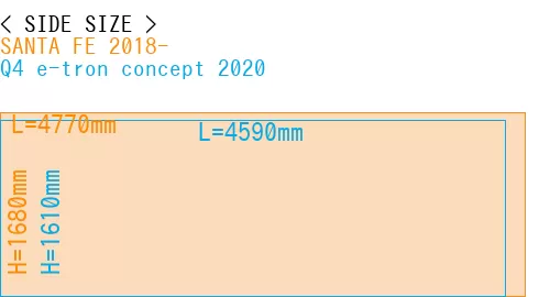 #SANTA FE 2018- + Q4 e-tron concept 2020